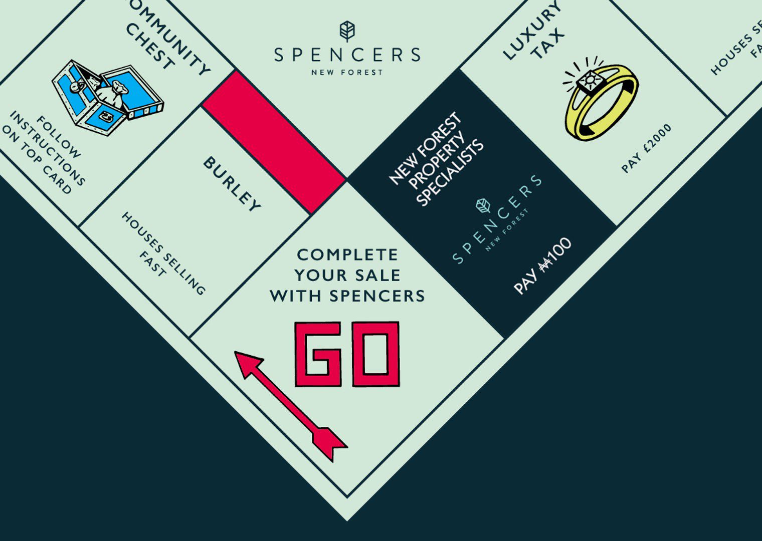 New Forest Monopoly ‘BIG REVEAL’ Features Spencers!